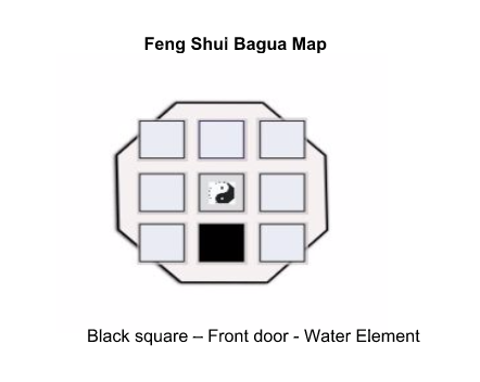 Feng Shui Bagua Map - Water