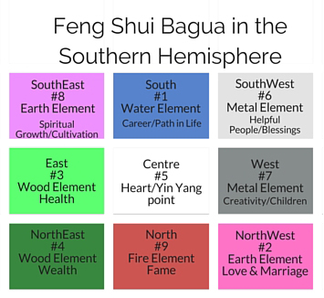 Feng Shui - Northern Hemisphere Compass Reference Card