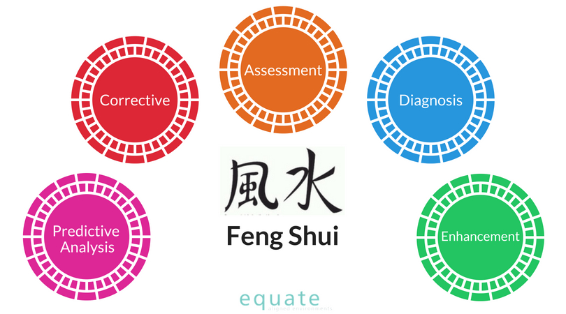Feng Shui - 5 things it can do for you Equate NZ